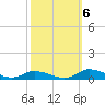 Tide chart for Jesters Island, Virginia on 2022/10/6