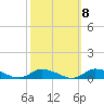 Tide chart for Jesters Island, Virginia on 2022/10/8