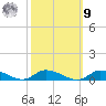 Tide chart for Jesters Island, Virginia on 2022/10/9