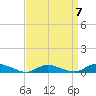 Tide chart for Jesters Island, Virginia on 2023/04/7