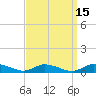 Tide chart for Jesters Island, Virginia on 2023/09/15