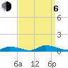 Tide chart for Jesters Island, Virginia on 2023/09/6