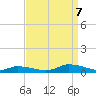 Tide chart for Jesters Island, Virginia on 2023/09/7