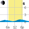 Tide chart for Jesters Island, Virginia on 2023/10/6