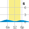 Tide chart for Jesters Island, Virginia on 2024/01/6