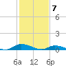 Tide chart for Jesters Island, Virginia on 2024/02/7
