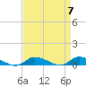 Tide chart for Jesters Island, Virginia on 2024/04/7
