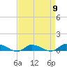 Tide chart for Jesters Island, Virginia on 2024/04/9