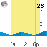 Tide chart for Jesters Island, Virginia on 2024/05/23