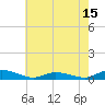 Tide chart for Jesters Island, Virginia on 2025/05/15