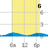 Tide chart for Jesters Island, Virginia on 2025/05/6
