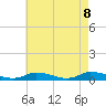 Tide chart for Jesters Island, Virginia on 2025/05/8