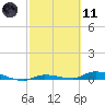 Tide chart for Hawk Channel, Jewfish Hole, Long Key, Florida on 2021/02/11