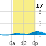 Tide chart for Hawk Channel, Jewfish Hole, Long Key, Florida on 2023/02/17