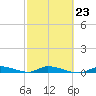 Tide chart for Hawk Channel, Jewfish Hole, Long Key, Florida on 2023/02/23