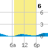 Tide chart for Hawk Channel, Jewfish Hole, Long Key, Florida on 2023/02/6