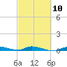 Tide chart for Hawk Channel, Jewfish Hole, Long Key, Florida on 2023/03/10