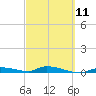 Tide chart for Hawk Channel, Jewfish Hole, Long Key, Florida on 2023/03/11