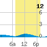 Tide chart for Hawk Channel, Jewfish Hole, Long Key, Florida on 2023/03/12