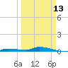 Tide chart for Hawk Channel, Jewfish Hole, Long Key, Florida on 2023/03/13
