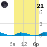 Tide chart for Hawk Channel, Jewfish Hole, Long Key, Florida on 2023/03/21