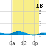 Tide chart for Hawk Channel, Jewfish Hole, Long Key, Florida on 2023/05/18