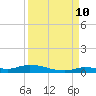 Tide chart for Hawk Channel, Jewfish Hole, Long Key, Florida on 2023/09/10