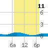 Tide chart for Hawk Channel, Jewfish Hole, Long Key, Florida on 2023/09/11