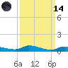 Tide chart for Hawk Channel, Jewfish Hole, Long Key, Florida on 2023/09/14