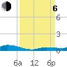Tide chart for Hawk Channel, Jewfish Hole, Long Key, Florida on 2023/09/6