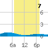Tide chart for Hawk Channel, Jewfish Hole, Long Key, Florida on 2023/09/7