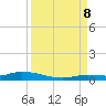 Tide chart for Hawk Channel, Jewfish Hole, Long Key, Florida on 2023/09/8