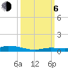 Tide chart for Hawk Channel, Jewfish Hole, Long Key, Florida on 2023/10/6