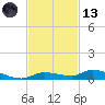 Tide chart for Hawk Channel, Jewfish Hole, Long Key, Florida on 2023/11/13