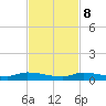 Tide chart for Hawk Channel, Jewfish Hole, Long Key, Florida on 2023/11/8
