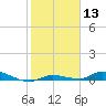 Tide chart for Hawk Channel, Jewfish Hole, Long Key, Florida on 2024/01/13