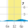 Tide chart for Hawk Channel, Jewfish Hole, Long Key, Florida on 2024/01/7