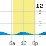 Tide chart for Hawk Channel, Jewfish Hole, Long Key, Florida on 2024/02/12