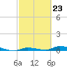 Tide chart for Hawk Channel, Jewfish Hole, Long Key, Florida on 2024/02/23