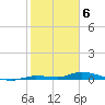 Tide chart for Hawk Channel, Jewfish Hole, Long Key, Florida on 2024/02/6