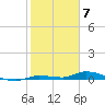 Tide chart for Hawk Channel, Jewfish Hole, Long Key, Florida on 2024/02/7