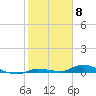 Tide chart for Hawk Channel, Jewfish Hole, Long Key, Florida on 2024/02/8