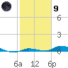 Tide chart for Hawk Channel, Jewfish Hole, Long Key, Florida on 2024/02/9