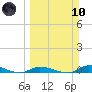 Tide chart for Hawk Channel, Jewfish Hole, Long Key, Florida on 2024/03/10