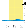 Tide chart for Hawk Channel, Jewfish Hole, Long Key, Florida on 2024/03/16