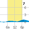 Tide chart for Hawk Channel, Jewfish Hole, Long Key, Florida on 2024/03/7