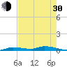 Tide chart for Hawk Channel, Jewfish Hole, Long Key, Florida on 2024/05/30