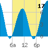 Tide chart for Johns Island, Wadmalaw River, South Carolina on 2022/05/17