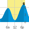 Tide chart for Johns Island, South Carolina on 2025/07/6