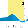 Tide chart for Johns Pass, Boca Ciega Bay, Florida on 2023/07/2